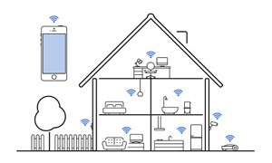Smart Home